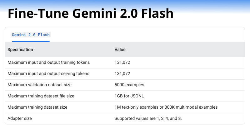 Philipp Schmid tweet media