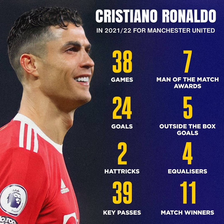 CristianoXtra tweet media