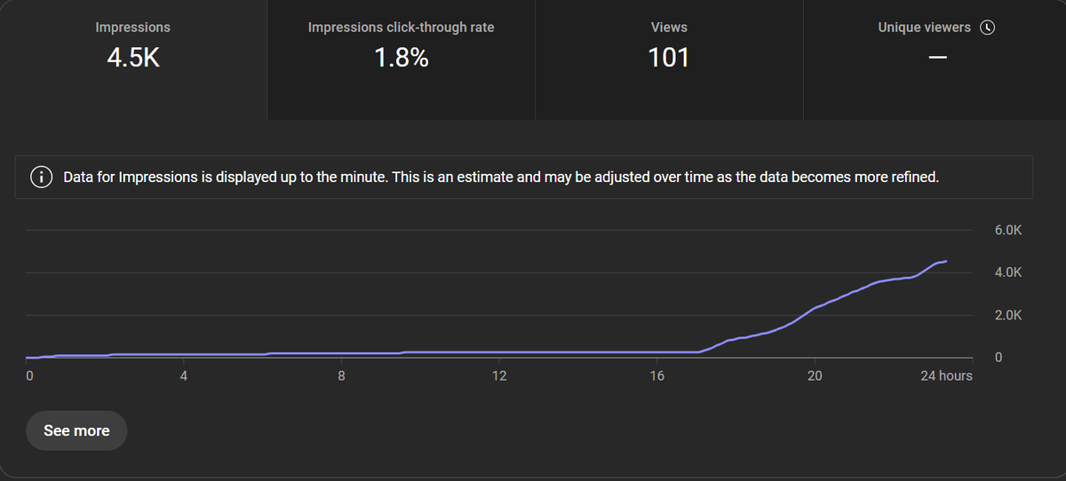kuzwabi's tweet photo. An entire 4.5k group of people saw my video thumbnail https://t.co/BuMKsYNhVS