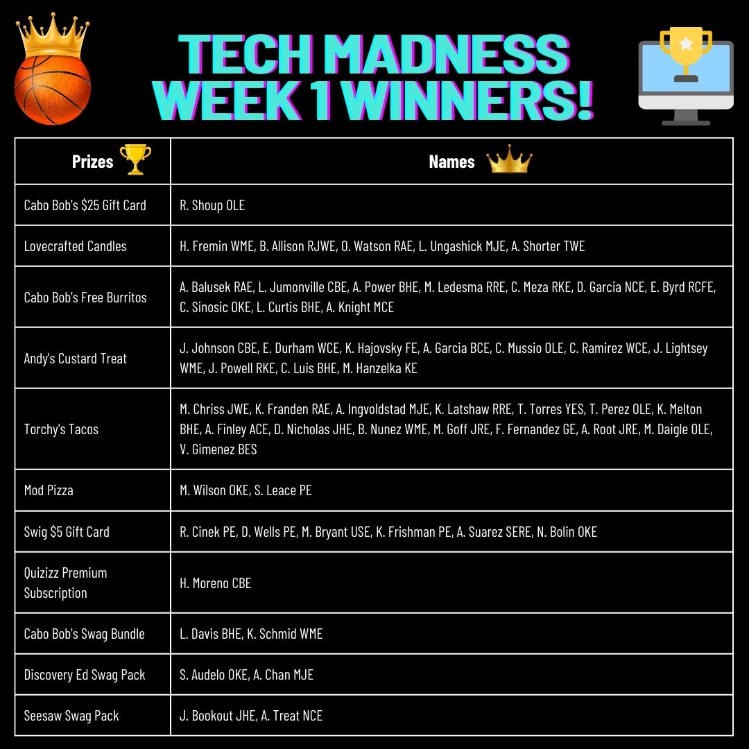 kisdelemtech's tweet image. WINNERS!!🏆
Check out Week 1 Winners from our TECH MADNESS prize drawing!🏀💻
Week 2 has begun so be on the lookout👀 for emails from your CTD to stay in the know & enter our prize drawing!🎉
Congrats to @RAEinKaty, @kisdrjwe, & @OLE_Leopards for making our TOP 3️⃣!
#KISDelemtech