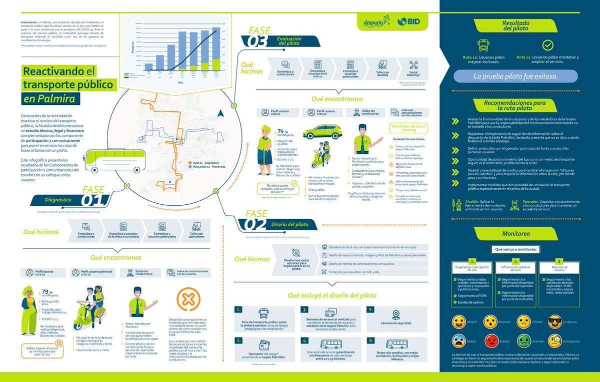 Despacio tweet media