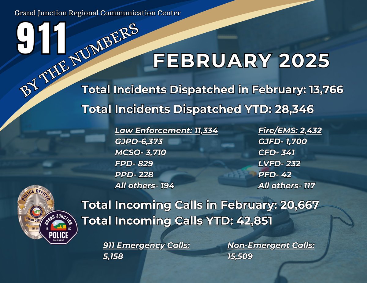 GrandJunctionPD's tweet image. 911 By the Numbers - February 2025
#servingGJ #GJPD #911dispatcher