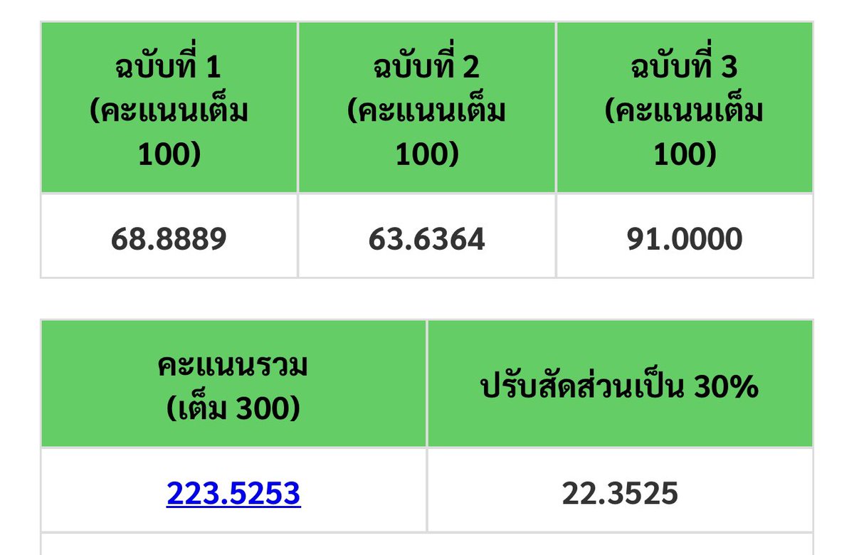 #Dek69 เริ่มแล้วว dek68 ขอมาแชร์ how to ความถนัดแพทย์ #tpat1  22+ ละกัน✌🏻💘

1. ลองทำโจทย์ก่อนเลยว่าพาร์ทไหนเราอ่อนจะได้ไปแก้ได้ถูกจุด เราทำครั้งแรกตอนdekd pread คะแนนอุทุกพาร์ทเลย😿 เครียดมากเลยเริ่มลงเรียนพิเศษตอนกรกฎา
