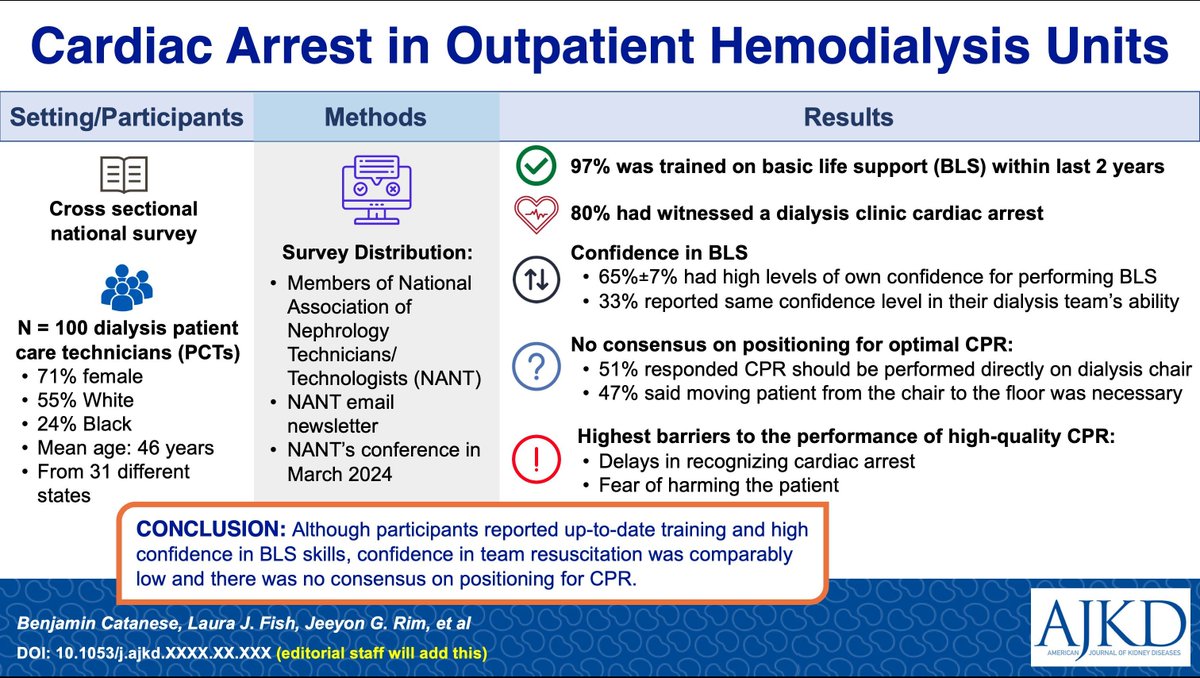AJKD (@ajkdonline) on Twitter photo Cardiac Arrest in Outpatient Hemodialysis Units: A National Cross-Sectional Survey of Dialysis Technicians
bit.ly/CataneseOI25
<a href="/Ben_Catanese/">Benjamin Catanese</a> <a href="/GraceJRim/">Jeeyon Grace Rim</a> <a href="/AudreyBlewer/">Audrey Blewer, PhD, MPH</a> <a href="/virtualpun/">Patrick Pun, MD MHS FASN</a> <a href="/DukeKidney/">Duke Kidney</a> #VisualAbstract Cardiac Arrest in Outpatient Hemodialysis Units: A National Cross-Sectional Survey of Dialysis Technicians
bit.ly/CataneseOI25
<a href="/Ben_Catanese/">Benjamin Catanese</a> <a href="/GraceJRim/">Jeeyon Grace Rim</a> <a href="/AudreyBlewer/">Audrey Blewer, PhD, MPH</a> <a href="/virtualpun/">Patrick Pun, MD MHS FASN</a> <a href="/DukeKidney/">Duke Kidney</a> #VisualAbstract