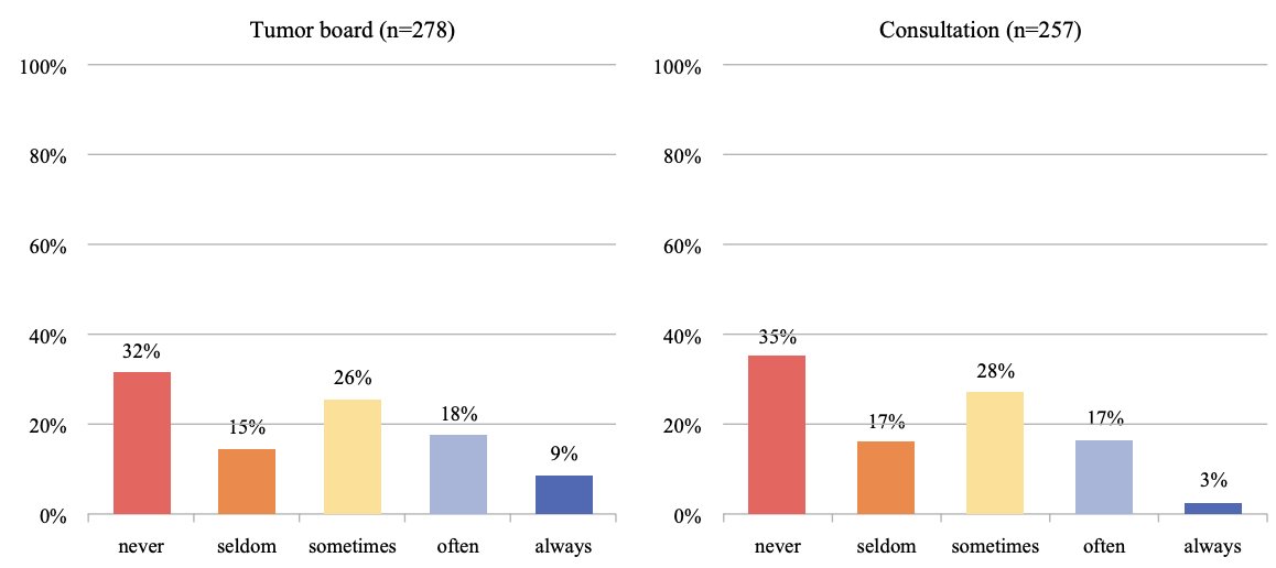 Annals of Surgical Oncology (@annsurgoncol) on Twitter photo Featured: Risk-Prediction Models for Clinical Decision-Making in #Sarcoma Care: An International Survey Among Soft-Tissue Sarcoma Clinicians. <a href="/lvanbodegomvos/">Leti van Bodegom-Vos</a> <a href="/alegronchi/">Alessandro Gronchi</a> <a href="/DCalleMD/">Dario Callegaro</a>
ow.ly/qsjP50Vj6n8
<a href="/DorianGarciaMD/">Dorian Y. García-Ortega MD, MSc,PhD, FACS</a>
<a href="/SyedAAhmad5/">Syed A. Ahmad</a> Featured: Risk-Prediction Models for Clinical Decision-Making in #Sarcoma Care: An International Survey Among Soft-Tissue Sarcoma Clinicians. <a href="/lvanbodegomvos/">Leti van Bodegom-Vos</a> <a href="/alegronchi/">Alessandro Gronchi</a> <a href="/DCalleMD/">Dario Callegaro</a>
ow.ly/qsjP50Vj6n8
<a href="/DorianGarciaMD/">Dorian Y. García-Ortega MD, MSc,PhD, FACS</a>
<a href="/SyedAAhmad5/">Syed A. Ahmad</a>