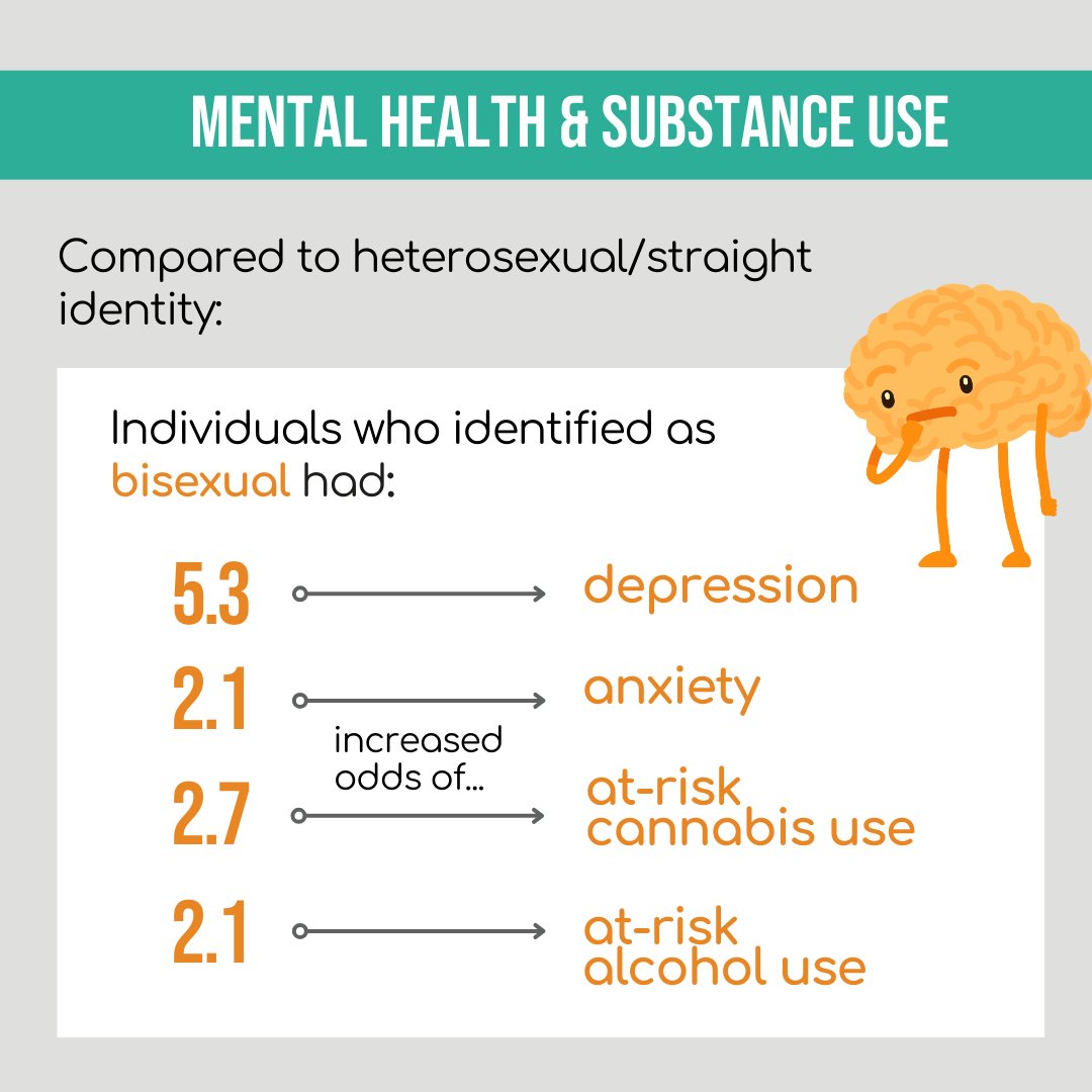 New publication! 👀
"Sexual identity, child maltreatment, mental health, and substance use among emerging adults aged 18 to 23 years." Can J Public Health (2025)
Full study 👇
rdcu.be/edT4C