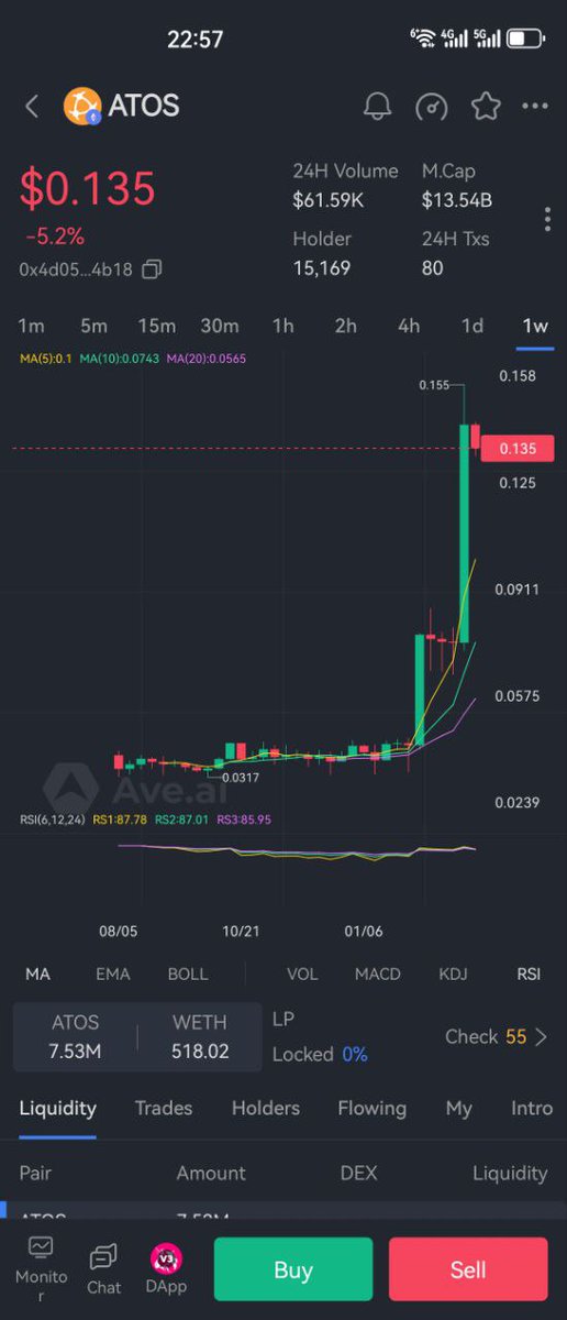 leomarsliao's tweet photo. I have dedicated 7 years for ATOSHI project , the price went up 300 times already! Harvest the rose of time! https://t.co/fs3gEtFmyi