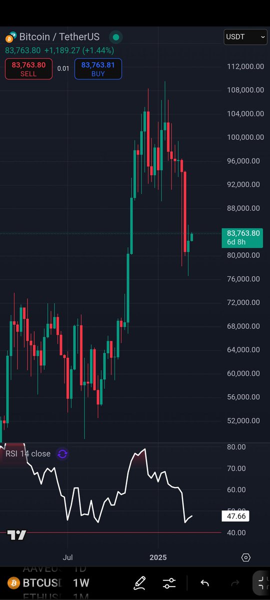 I don't know why big short positions are building in this price area of BTC. I don't see any reason to open any shorts here irrespective of any bad or good news/event. <a href="/Crypto_Jargon/">Crypto Jargon</a> <a href="/cryptoady/"></a> <a href="/CryptoPointHi/">Crypto Point Hindi 🇮🇳💎💫</a> <a href="/Theblockvlog/">LA𝕏MAN</a> <a href="/VivanLive/">VivanLive</a>