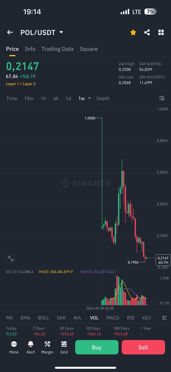 traderjot's tweet photo. $POL   was dead @sandeepnailwal  @0xPolygon https://t.co/oLjokR4vJV