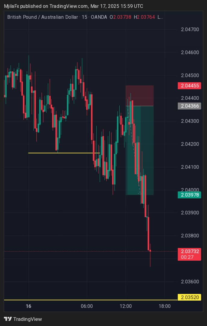 GBPAUD 1:4 RR ya Chapuu kwa Fastaaa.
Ombeni Nanyi Mtapewa, Bisheni Nanyi Mtafunguliwa.
<a href="/criannicas_/">crian nicas♟️</a> 
<a href="/Ipyana13153/">Ipyana17 👑</a>