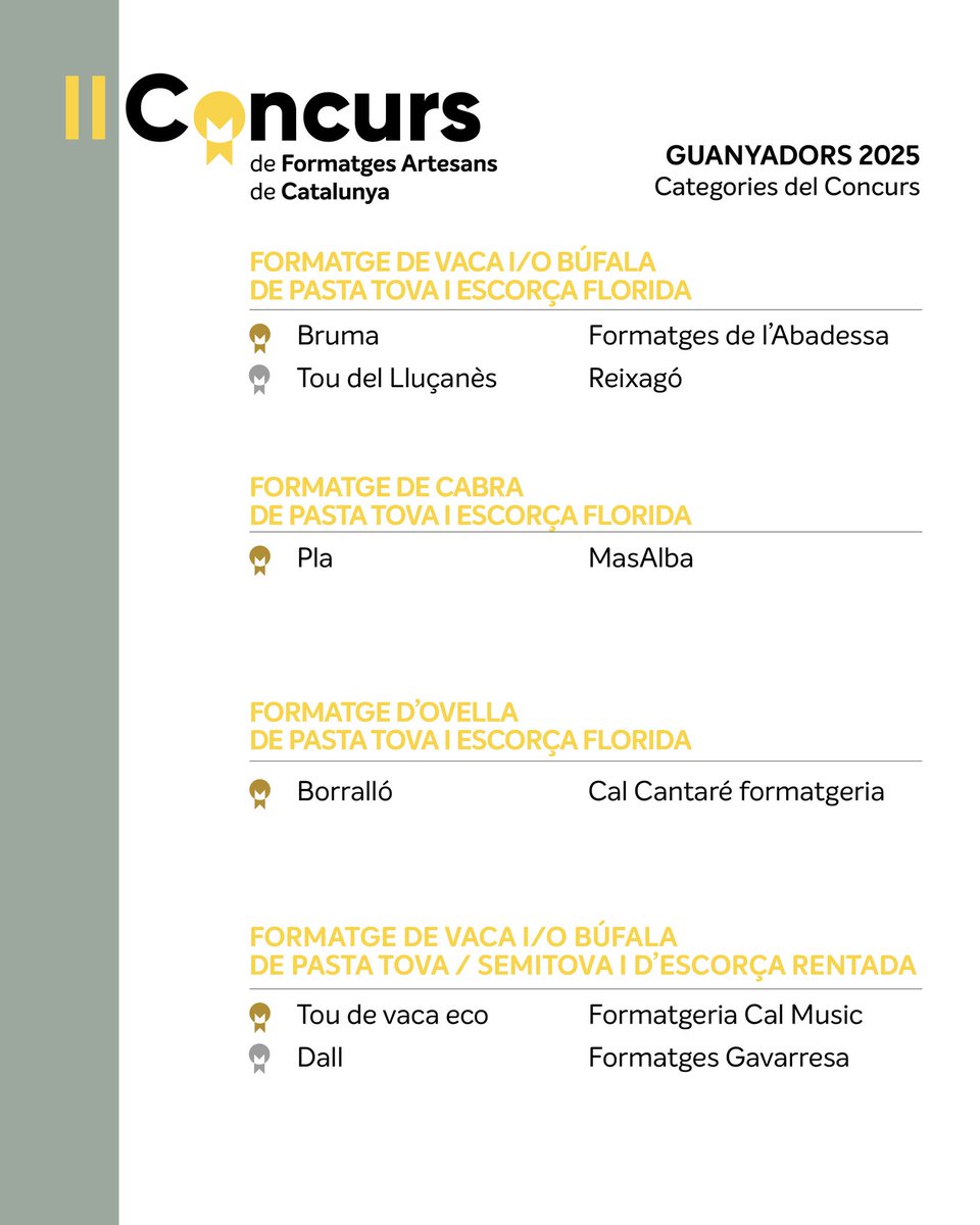 Fòrum del Formatge Artesà i Català 🧀 tweet media