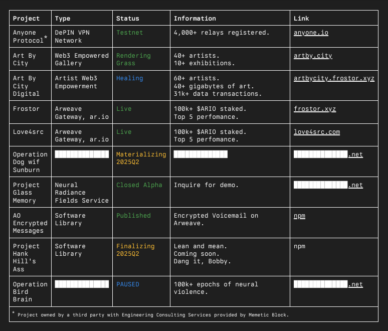 MemeticBlock's tweet photo. Hello World🚀

People have been asking about what projects we've been working on lately...🤔

LUCKY FOR YOU WE DON'T GATEKEEP🤩

GM to @AnyoneFDN 
GM to @artbycity 
GM to @ar_io_network 
GM to @aoTheComputer 
GM to @ArweaveEco 

Inspect our builds🔎
⬇️⬇️
https://t.co/SKFIAtTBnh https://t.co/4WnT7QB812
