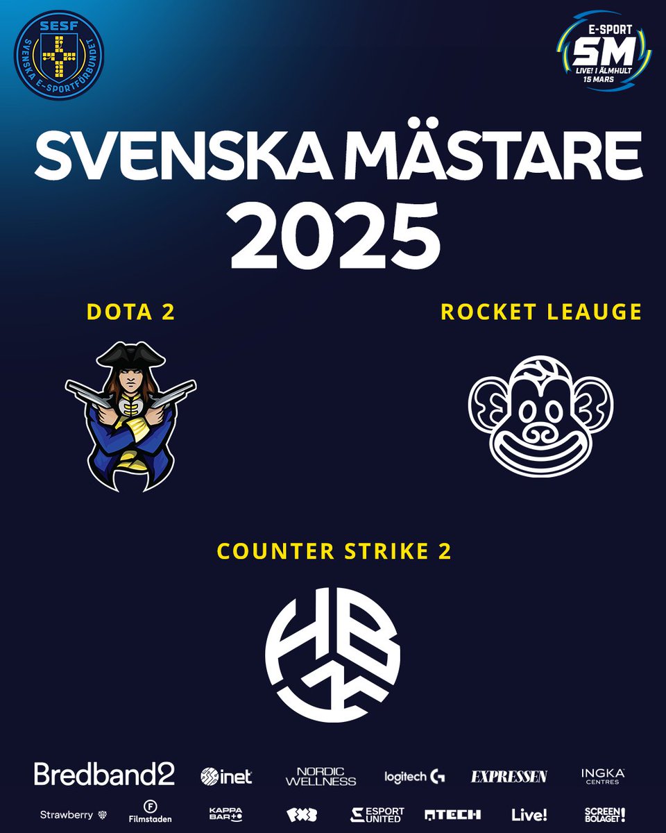 Ett stort grattis till alla våra svenska mästare 2025! 🏆🇸🇪

<a href="/karolinerna/">Karolinerna</a> i DOTA 2
<a href="/Lilmixgg/">Lilmix Esports</a> i Rocket Leauge
och Hässle E-esports i Counter Strike 2 

#svenskesport #esportsm #esportsm2025