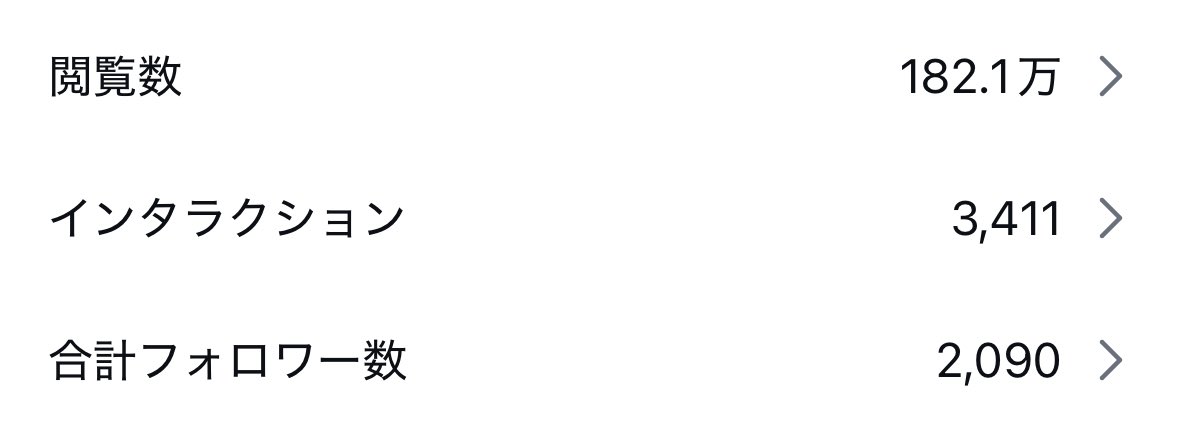 rapirapi_hirapi's tweet photo. くそっ
頑張りたい4女のアカウントが伸びないのに私のが伸び始めた‥
4女の動画めっちゃ頑張ってるのに！！
凄い違いだ、、、 https://t.co/3xY4gzpU1F