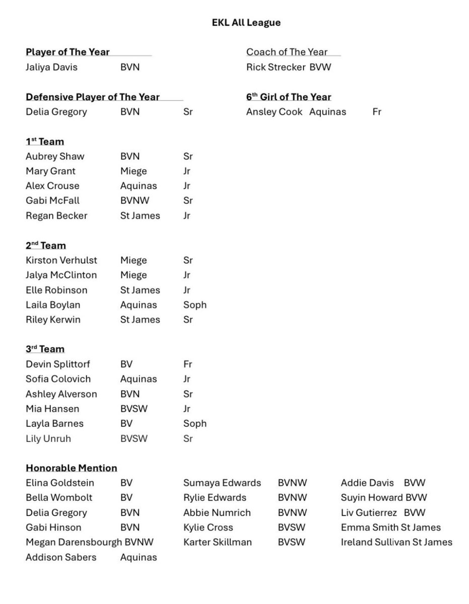 Thunder Girls Basketball (@sjagirlsbball) on Twitter photo Huge congrats to our girls <a href="/reganbecker2026/">Regan Becker</a> making 1st team all-EKL
<a href="/Riley_Kerwin/">Riley</a> & <a href="/ellerobinson07/">Elle Robinson</a> making 2nd team all-EKL
<a href="/Emma_Smith_2026/">Emma Smith | 2026 | GK | GA</a> & <a href="/IrelandSul2028/">Ireland Sullivan</a> making honorable mention all-EKL
Super proud of these young ladies! What a year! Huge congrats to our girls <a href="/reganbecker2026/">Regan Becker</a> making 1st team all-EKL
<a href="/Riley_Kerwin/">Riley</a> & <a href="/ellerobinson07/">Elle Robinson</a> making 2nd team all-EKL
<a href="/Emma_Smith_2026/">Emma Smith | 2026 | GK | GA</a> & <a href="/IrelandSul2028/">Ireland Sullivan</a> making honorable mention all-EKL
Super proud of these young ladies! What a year!