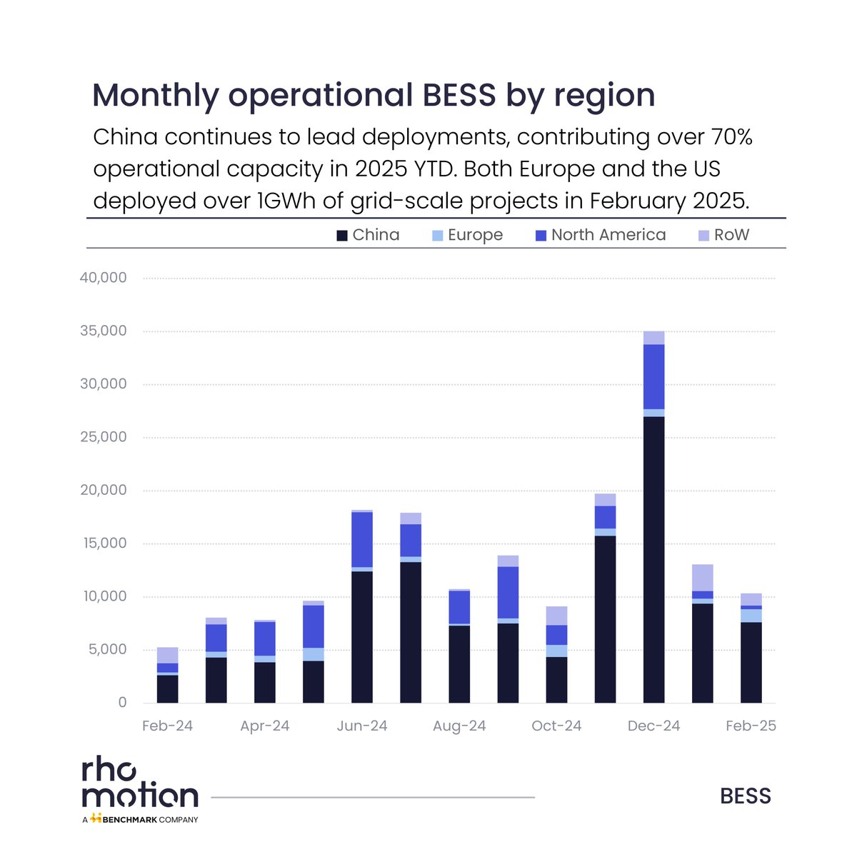 Rho Motion tweet media