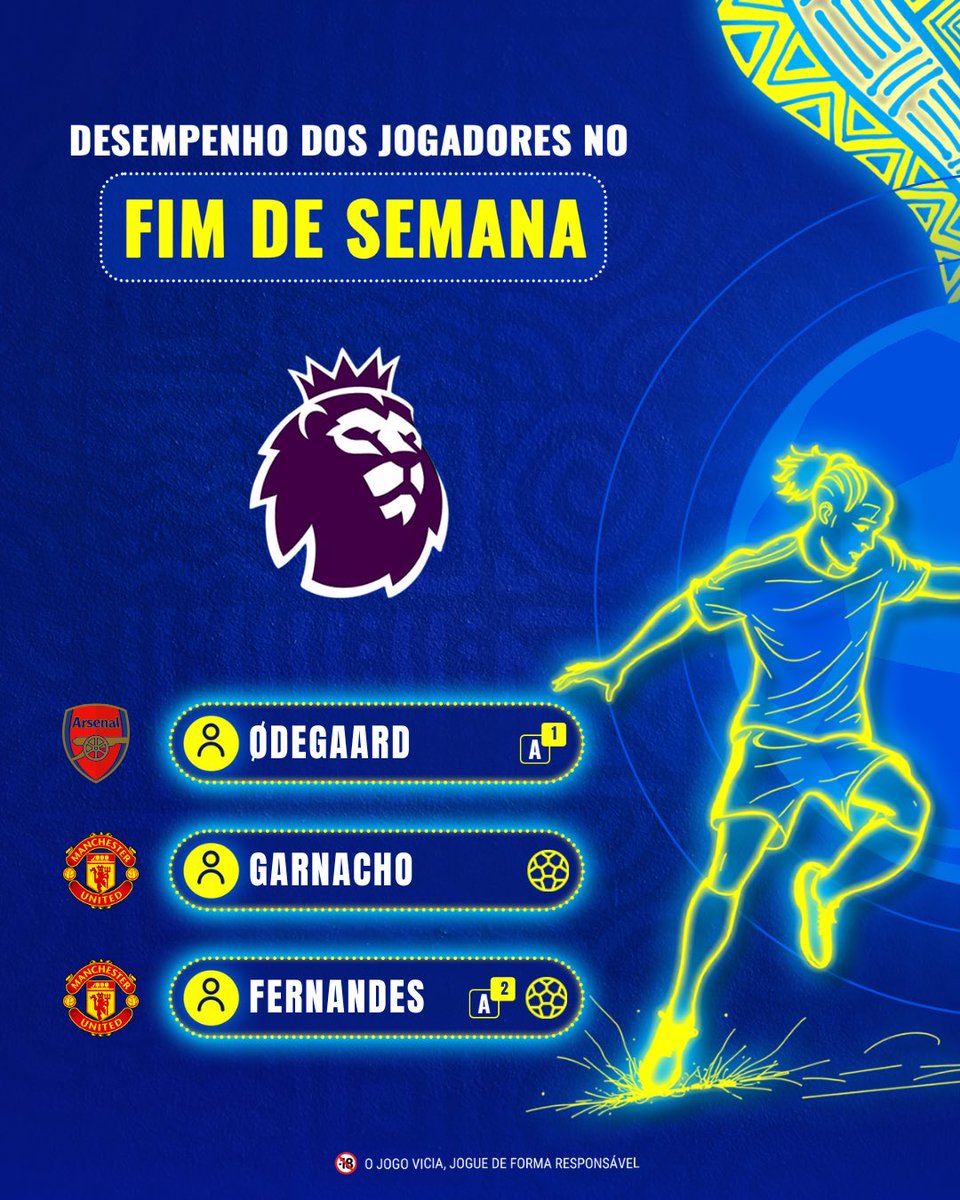 1xbetmz's tweet photo. 🔥 Destaques do Fim de Semana!
Odegaard brilhante, Garnacho letal e Bruno Fernandes em modo mestre! ⚽✨
Quem mais impressionou você? 👇
#1xBet #FootballHighlights #TopGoals #AssistKings #PremierLeague https://t.co/liEPhc5ynT