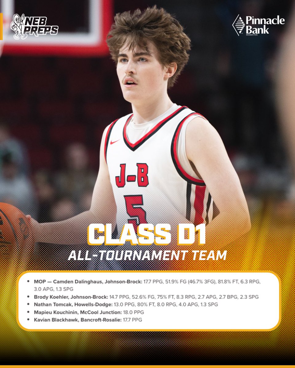 nebpreps (@thenebpreps) on Twitter photo Your Boys Basketball Class D1 All-Tournament team is here ๐
#nebpreps | <a href="/pinnbank/">Pinnacle Bank</a> Your Boys Basketball Class D1 All-Tournament team is here ๐
#nebpreps | <a href="/pinnbank/">Pinnacle Bank</a>