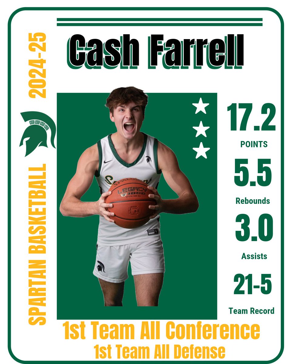 Congratulations to Cash Farrell on an outstanding Junior Year!

Cash was the only player in the Flyway Conference to earn Unanimous 1st Team All-Conference and All Defensive Team Honors in 2024-25 showing his ability to do it all on the court.

Congrats Cash!