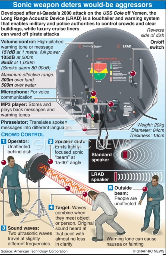 MichaelAshura's tweet image. Staggering alleged effect on protesters of '#LRAD  Long Range Audio Device' 

The National Independent claims police using on mass demonstrators in #Serbia.