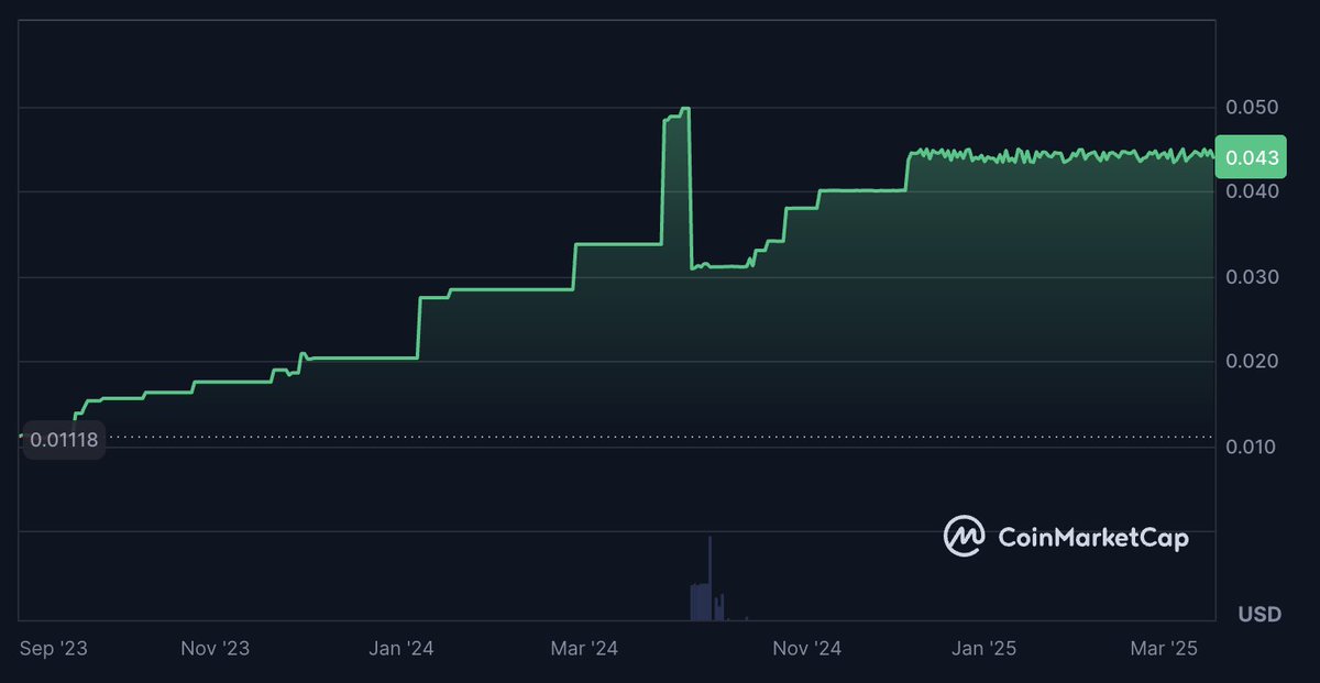 Shiba_Commandos's tweet image. &quot;This project looks quite interesting! SyncGPT coin has been going only UP since launch! 🔥 Even Trump couldn’t shake it! 👀&quot;

Have you checked out SyncGPT yet? 💰🚀
#SyncGPT #AIcoin #Bullish