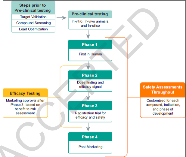 HEP_Journal's tweet photo. Artículo de Revisión

Evaluación del potencial de daño hepático de los medicamentos en investigación durante el desarrollo de fármacos

Chalasani et al.
#LiverX
 https://t.co/EqXQP1pTpA https://t.co/sY9zrVn4oQ