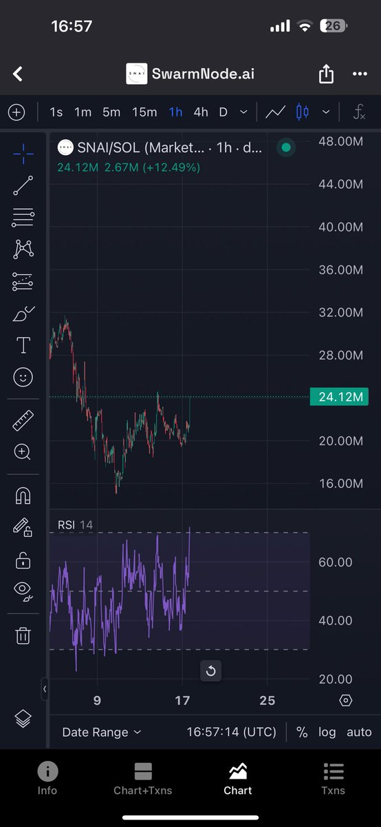 robbo_matty's tweet photo. Coincidence? 

$SNAI https://t.co/z39CHiSd5t