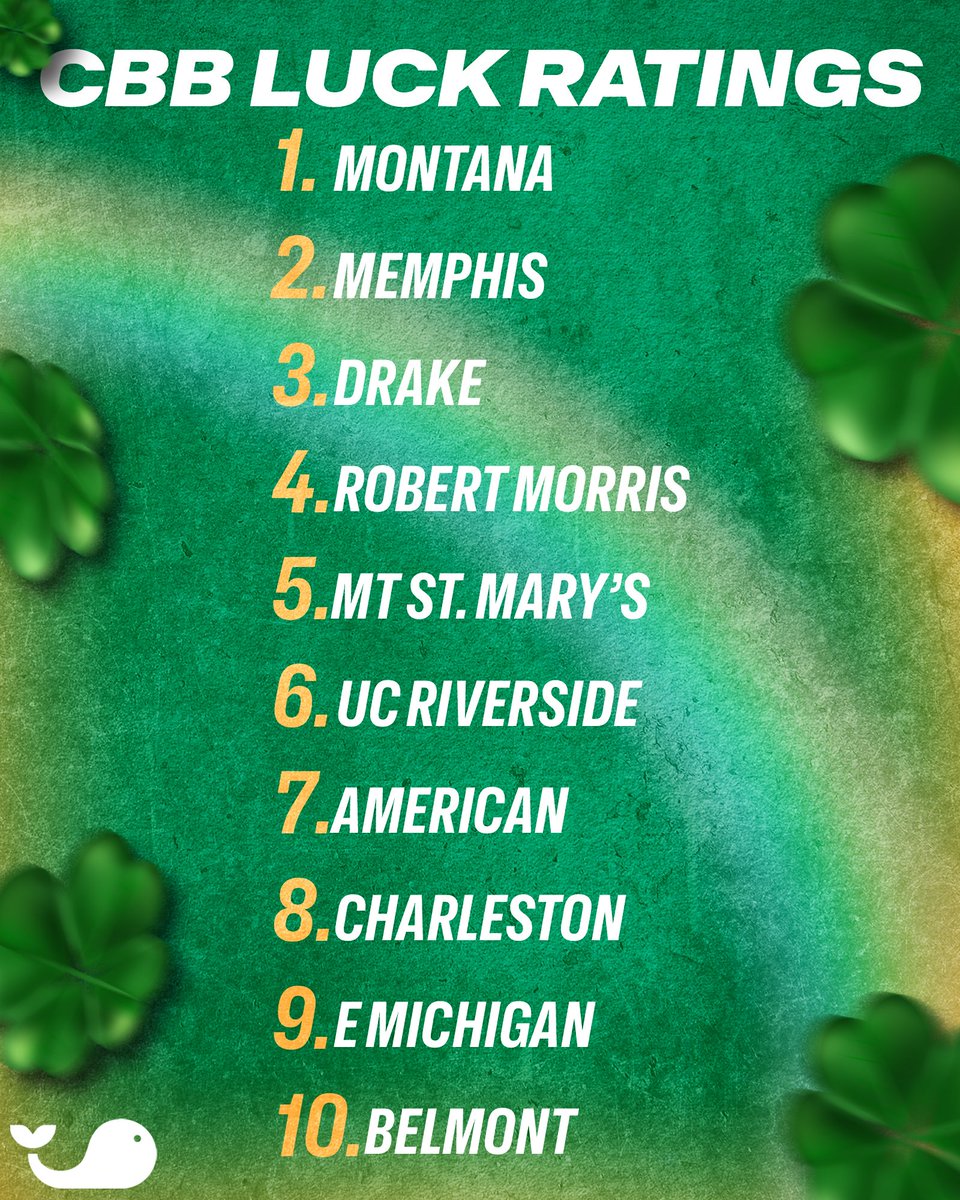 Some of the luckiest teams in the nation are competing in the NCAA Tournament👀

Which team can use their luck for a deep tournament run?🍀