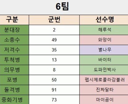 해루석 분대장 이거 괜찮은거 맞아요? 멤버들은 너무 좋은데 달고나 에임의 소유자가 분대장...?!