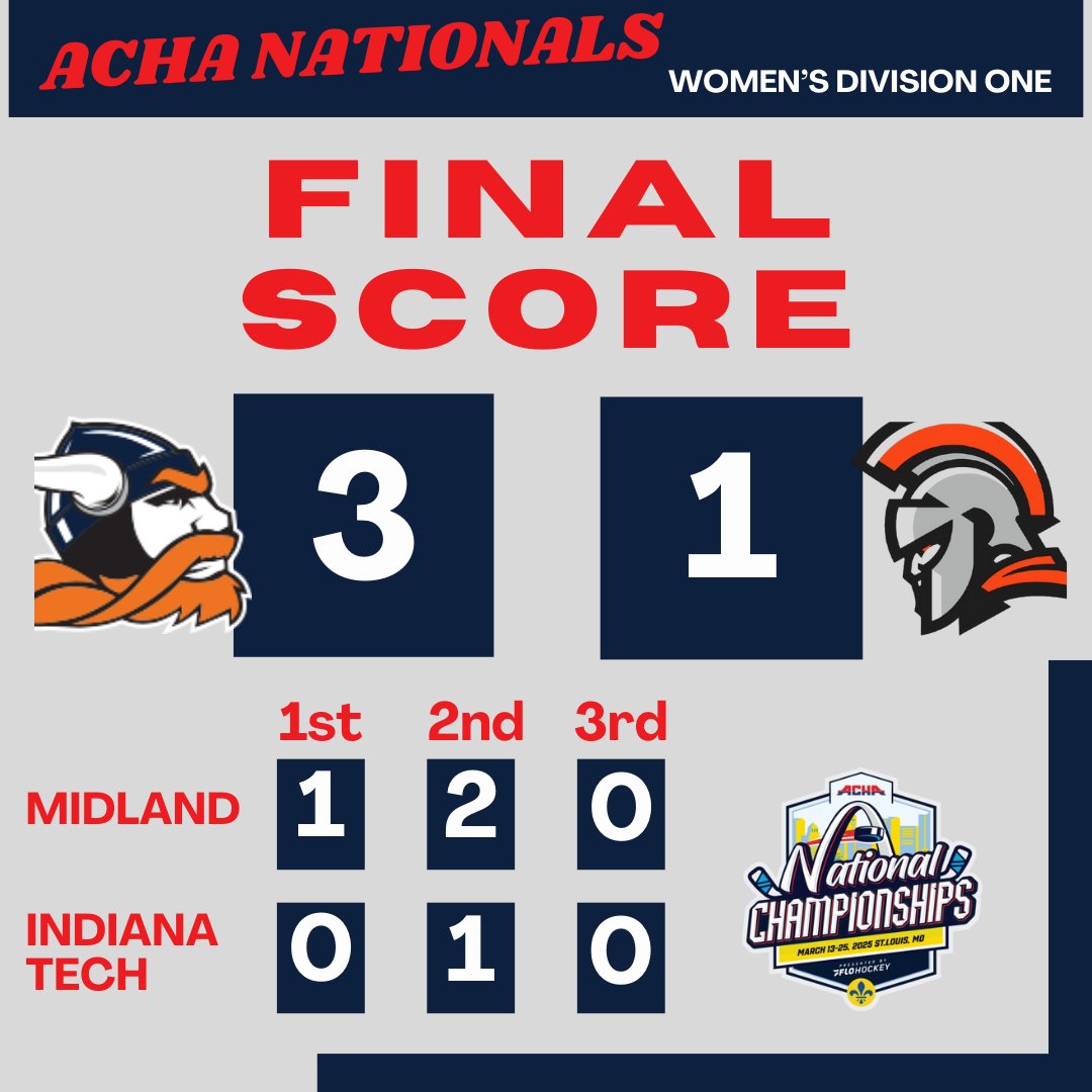 That's final here at Centene. <a href="/Midland_WHKY/">Midland Women's Hockey</a> defeats <a href="/INTechWHockey/">Indiana Tech Women's Ice Hockey</a> 3-1. #ACHAnationals