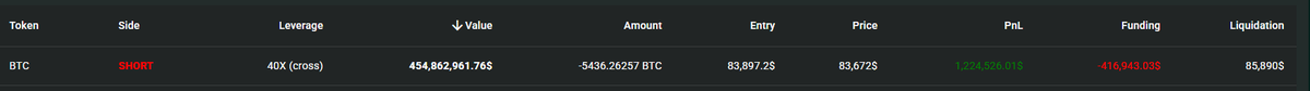 bart_old_pirat's tweet photo. Under normal market conditions, there is no chance that a market maker would leave such a lucrative opportunity without liquidation. This is only possible in a fully manipulated and insider-driven market. https://t.co/Zwp52Nzncf
