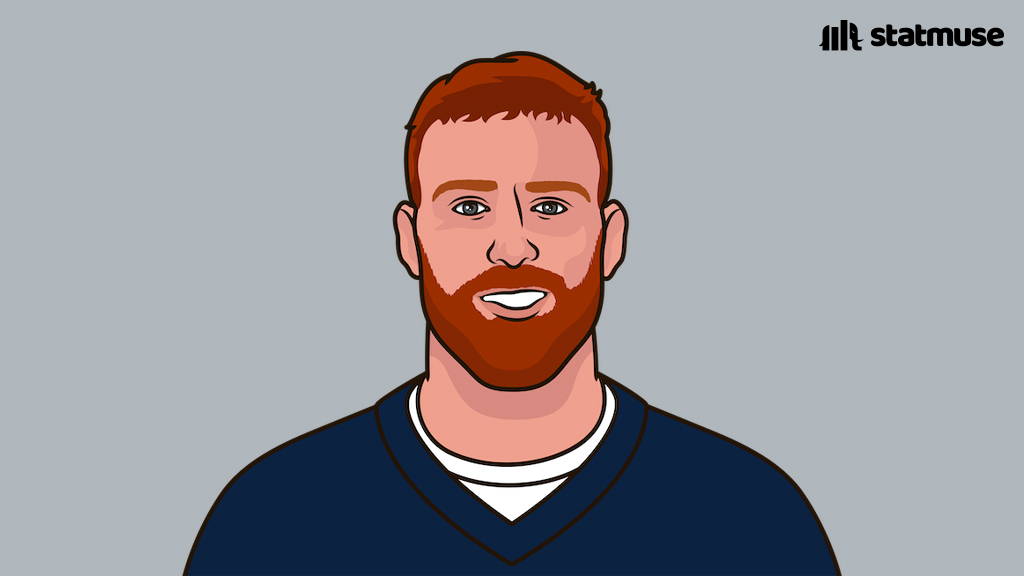 statmusefb's tweet image. Cooper Rush has started 14 games in his career.
18 TD
8 INT
9-5.