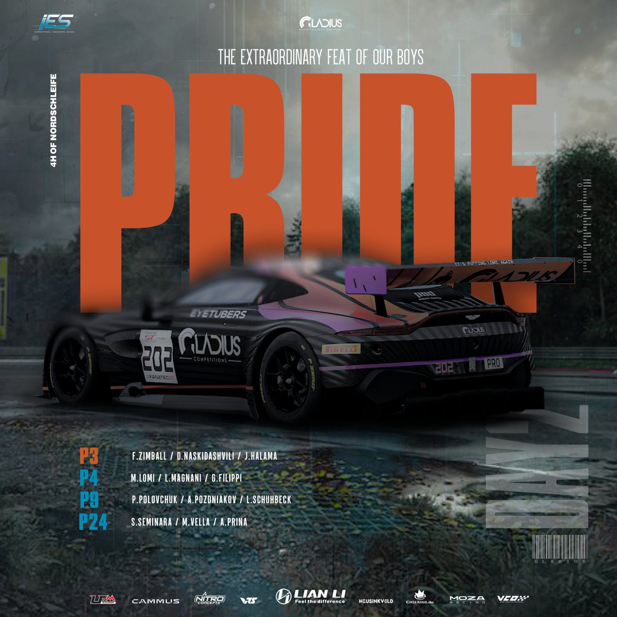 Gladius Competitions (@gladius_c) on Twitter photo There are no words left to describe the achievements of these guys.
Placing three crews in the top ten of one of the most competitive championships in the world is an extraordinary result. Phenomenal!
<a href="/LFMotorsport/">Low Fuel Motorsport</a> <a href="/vcoesports/">VCO ๐น๐</a> <a href="/GlobalLianli/">LIAN LI Global</a> <a href="/AC_assettocorsa/">Assetto Corsa</a> There are no words left to describe the achievements of these guys.
Placing three crews in the top ten of one of the most competitive championships in the world is an extraordinary result. Phenomenal!
<a href="/LFMotorsport/">Low Fuel Motorsport</a> <a href="/vcoesports/">VCO ๐น๐</a> <a href="/GlobalLianli/">LIAN LI Global</a> <a href="/AC_assettocorsa/">Assetto Corsa</a>