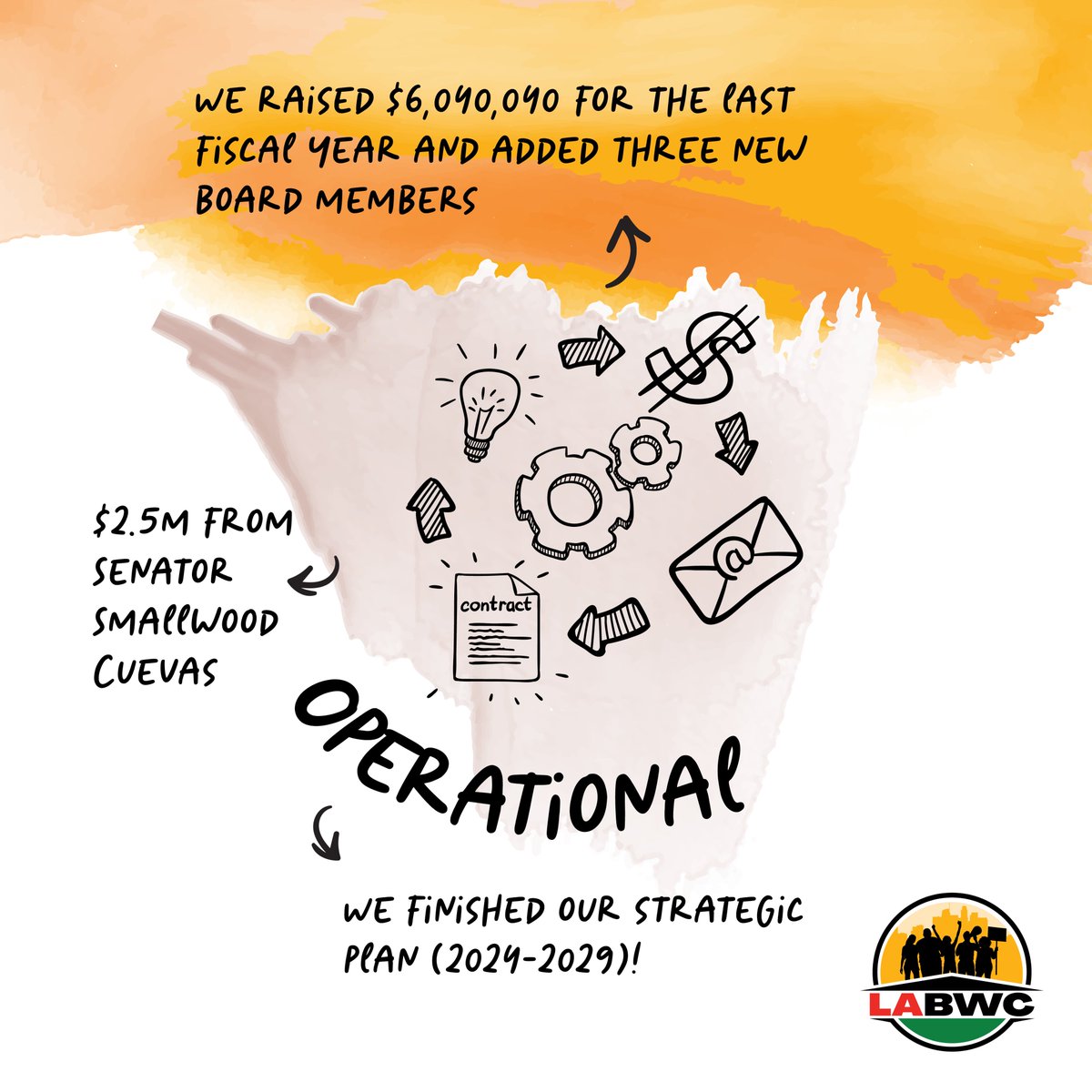 BlackWkrCenter's tweet photo. 📢 The 2024 Black Worker Impact Report is HERE! ✊🏿

Last year, LA Black workers took action and made history! Check out the full report now on our website’s resource page. This is what Black worker power looks like! 💪🏿

https://t.co/5VfU0IhwhH https://t.co/rNHT9lcIVG