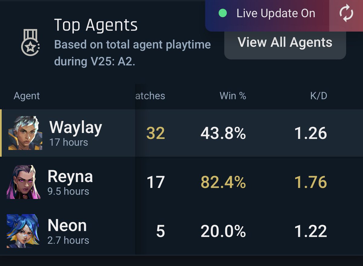 #1 Duelist tweet media