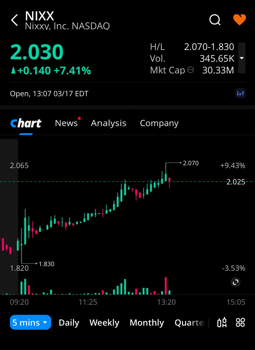 c0c1111's tweet photo. $nixx ready to cross https://t.co/9USbRBKfmq