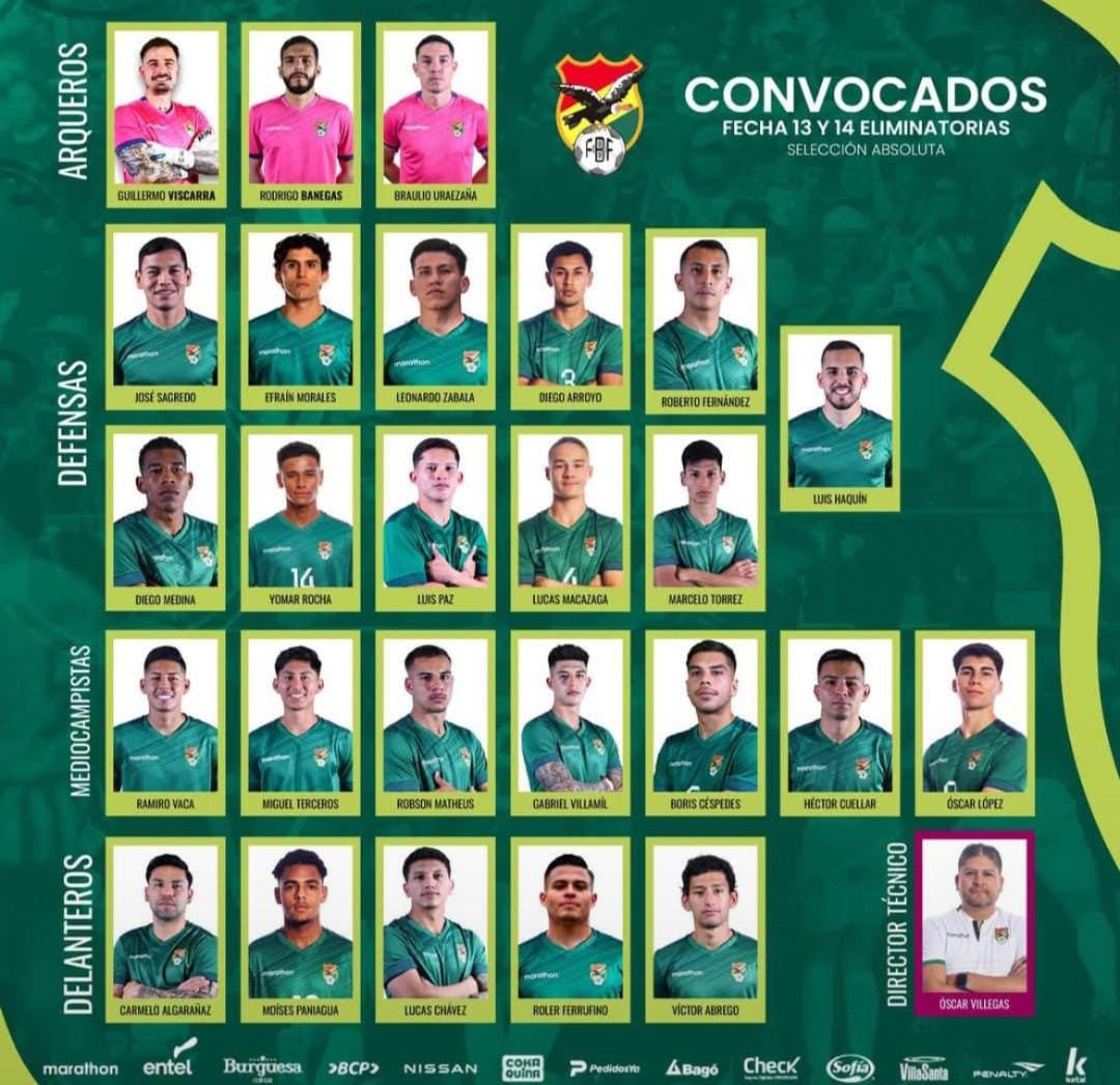 FutOzy_'s tweet photo. Lista de convocados de la Selección de #Bolivia🇧🇴 para las fechas 13 y 14 de las eliminatorias Sudamericanas 
La tricolor se enfrentará ante #Peru🇵🇪 de visitante y #Uruguay🇺🇾 de local. https://t.co/4yhmk8u2Jf
