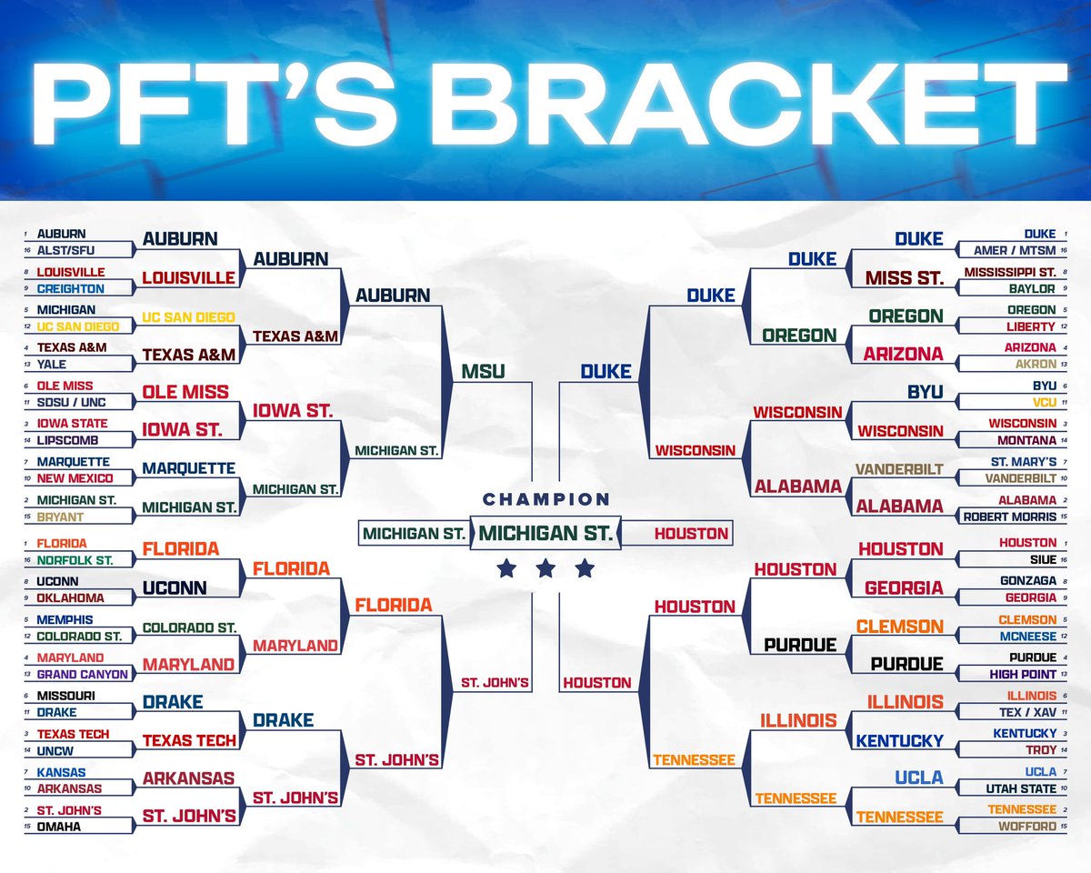 A perfect bracket