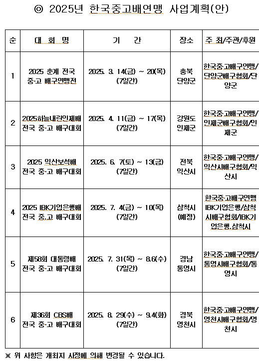 ylangylang52's tweet photo. 2025 일정 🏐
4/2~10/1 U리그=대학배구
4/4~9 실업배구연맹전
5/11~18 AVC 챔피언스리그
6/22~29 AVC 남자챌린지컵
7/7~15 실업배구 단양
ㄴ프로팀초청예정
7/21~8/3 U19 세계선수권대회
7/28~8/4 U21 세계선수권대회
9/12~28 세계선수권대회
9/13~20 코보컵
ㄴ여수 진남체육관
10/18 브이리그 개막 🍀 https://t.co/wIAaEclplF