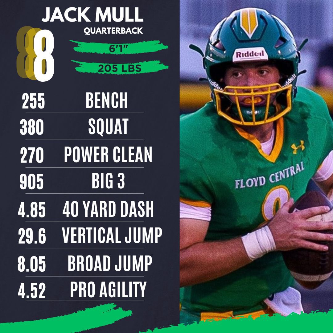 Floyd Central Football (@floydcentralfb) on Twitter photo 