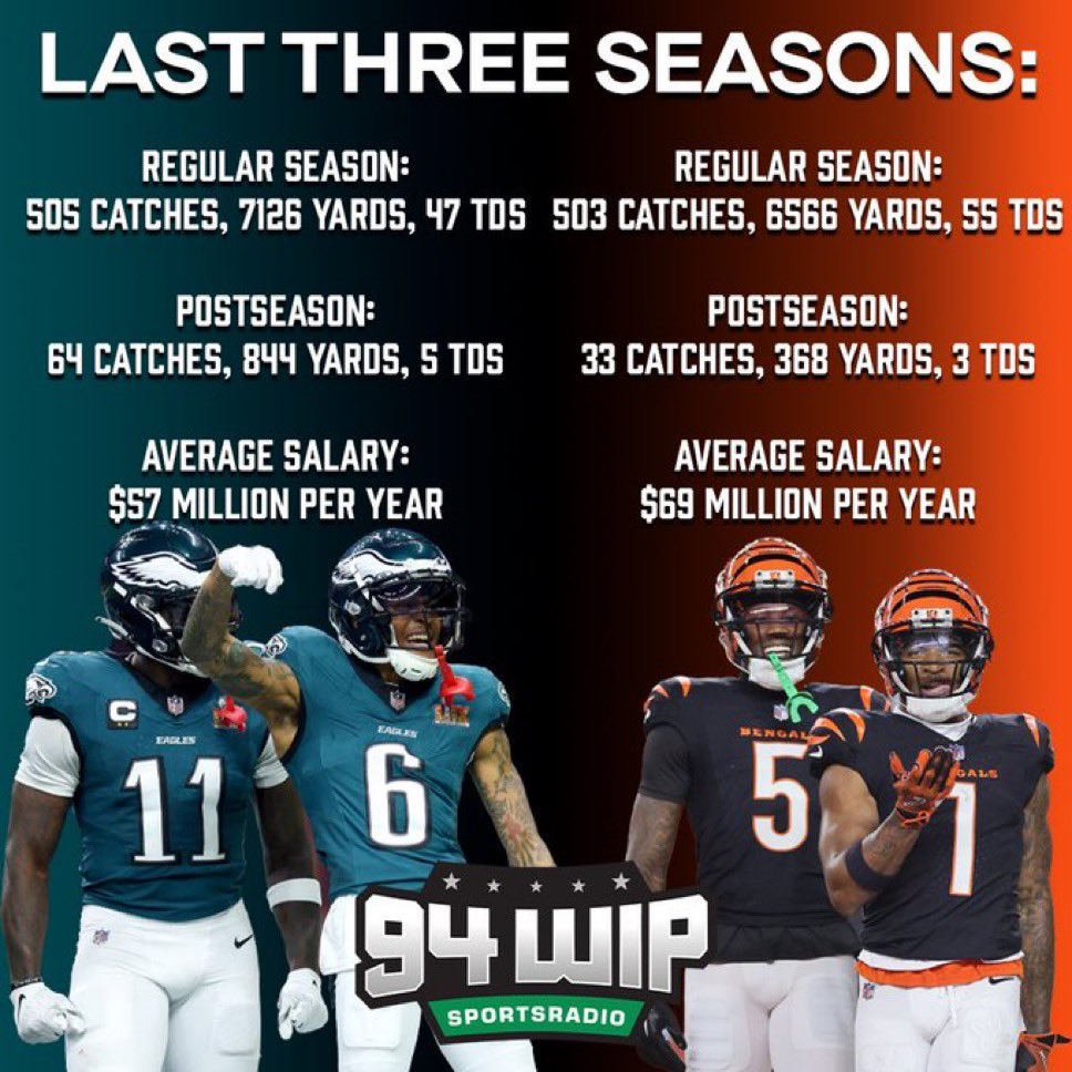 That_Hurts's tweet photo. Cheat sheet incase you don’t know ball: https://t.co/2Yx8K6wGKi