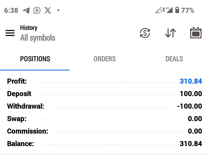 YoleFX's tweet photo. While this is the $100 account I said I want to take to something big and place my withdrawal December 

I have already withdrawn back my initial deposit and I am still up $310 #XAUUSD https://t.co/gjmFDsCPQw