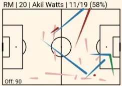Good and Happy #MLSMondays morning to you all! Legend says St. Patrick drove the snakes from Ireland, just as Olof Mellberg has banished the opposition from scoring goals.

Let’s talk #AllForCITY. <a href="/stlCITYsc/">St Louis CITY SC</a> 1 - 0 <a href="/SoundersFC/">Seattle Sounders FC</a> #STLvSEA 

Team Selection:
A lineup without Bürki is