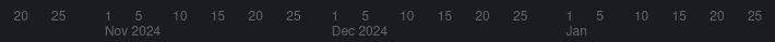 sc2pulse's tweet image. Improved time scale labels for MMR history and online charts. The new labels better represent data ranges displayed on the charts in general, and work well with zoom/pan function on desktops in particular.

Other time based charts will use this system in the future.
