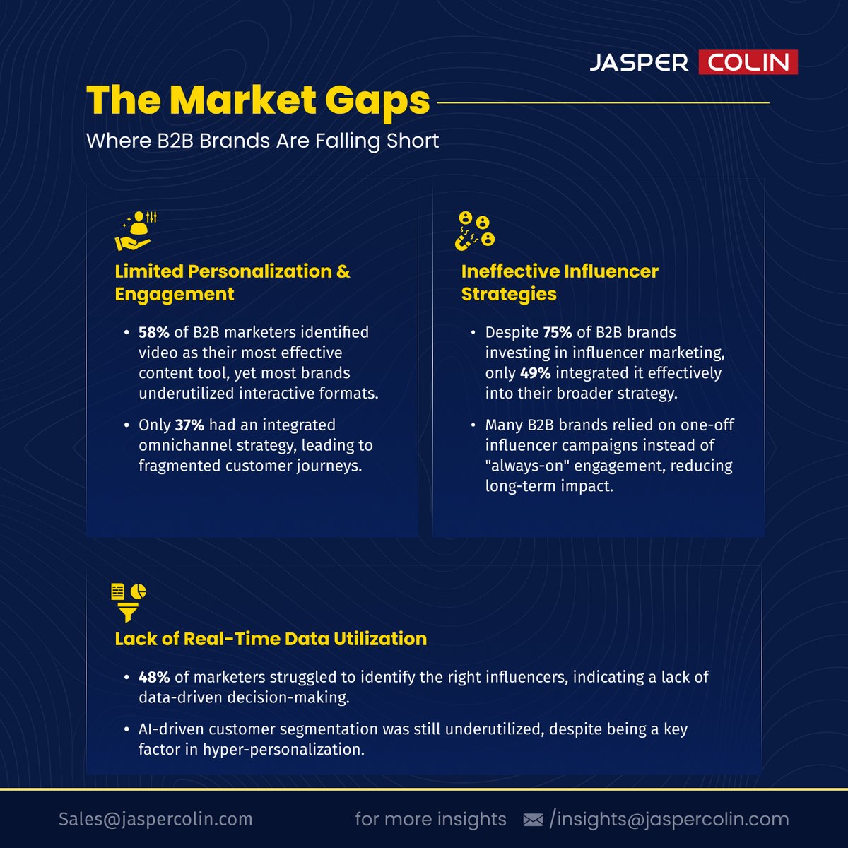 jaspercolin_res's tweet photo. The B2B landscape is evolving rapidly—shaped by digital transformation, shifting buyer behaviors, and intensifying competition. How can businesses not only keep up but lead the way?

#JasperColin #DatatoDecision #B2BMarketing #MarketIntelligence #DataDrivenStrategy https://t.co/Y8uEvlI1nz