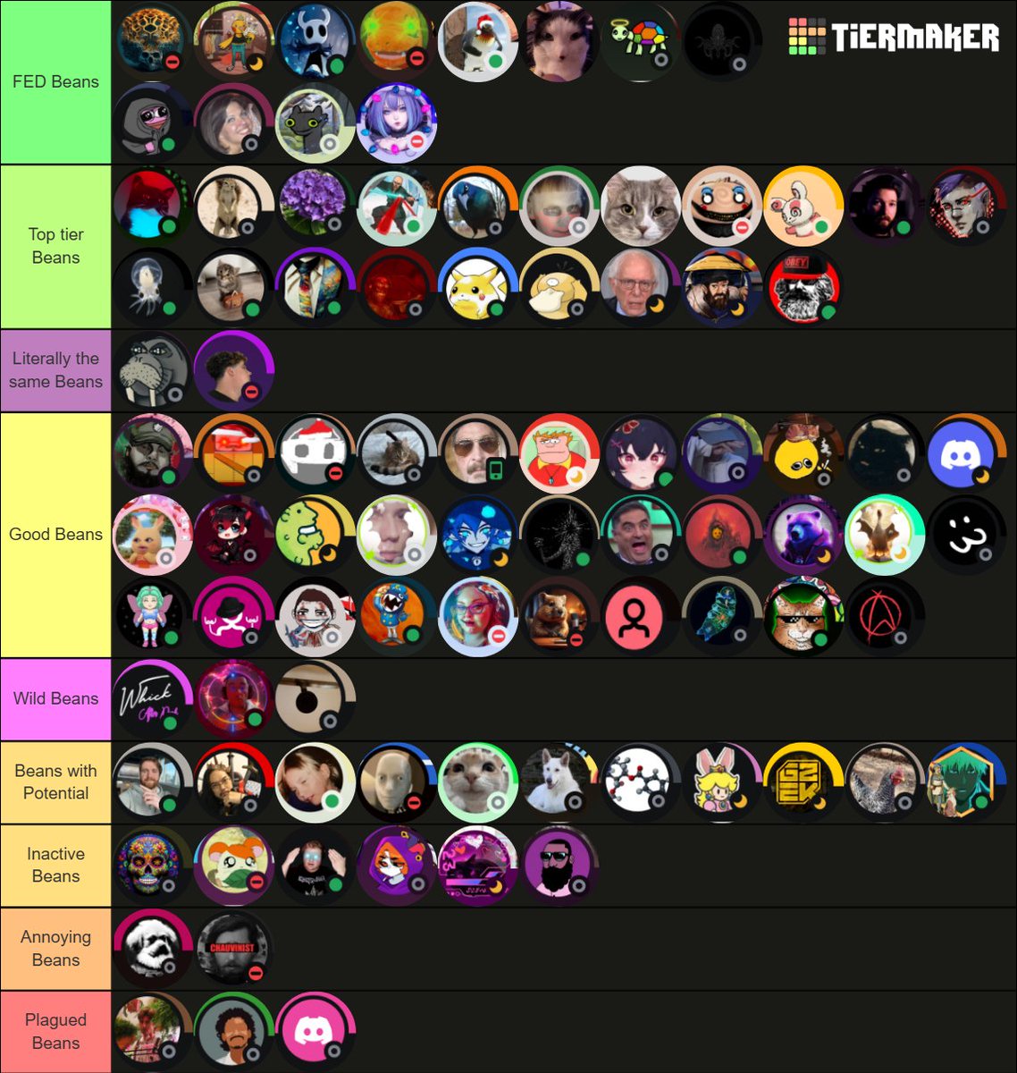 So <a href="/the_icebeans/">icebeans (betrayer arc)</a> recently decided to rate her chatters in sequential order by their inherent value as human beings and I am happy to say I came out near the top. Thank you for this honor, us brownies need to stick together. #BrownPride #Blessed