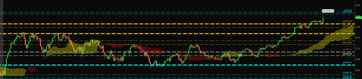 t_professor1970's tweet photo. BEAUTIFUL - line to line action. $ES_F   #ProfCloudlines https://t.co/jbVSC3b8Nk