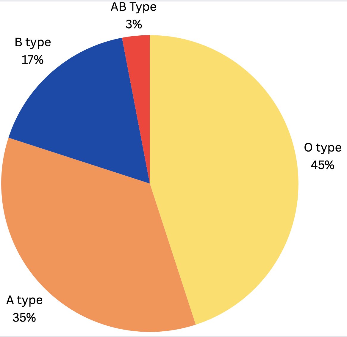 ChaseRizal's tweet image. What both sides have agreed upon in this video is Basic Science is Real if we analyze that it proves that The AB Biological group the last surviving Revenant hominids have experienced A Crypto-Genocide for an extremely long period of time at least thousands of years.