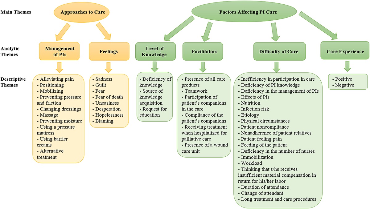aswcjournal's tweet image. Managing #pressureinjuries is challenging and distressing for caregivers. Patient pain often leads to nonadherence. Nurses and healthcare professionals can make a difference by offering more support and education to caregivers. Read more: bit.ly/4iawOSZ