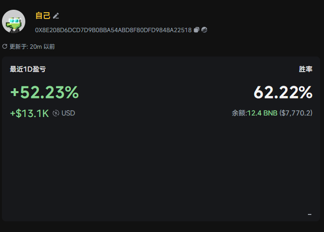 mak1111222's tweet image. 这是我的新号 因为大号冻结了 今天刚来bsc玩了一天 感觉节奏还可以 以后会在推特不定时分享一下我认为很有角度的密码 不知道怎么起号最快 叫一些kol朋友帮我转一下吧 看看能不能回到sol的巅峰